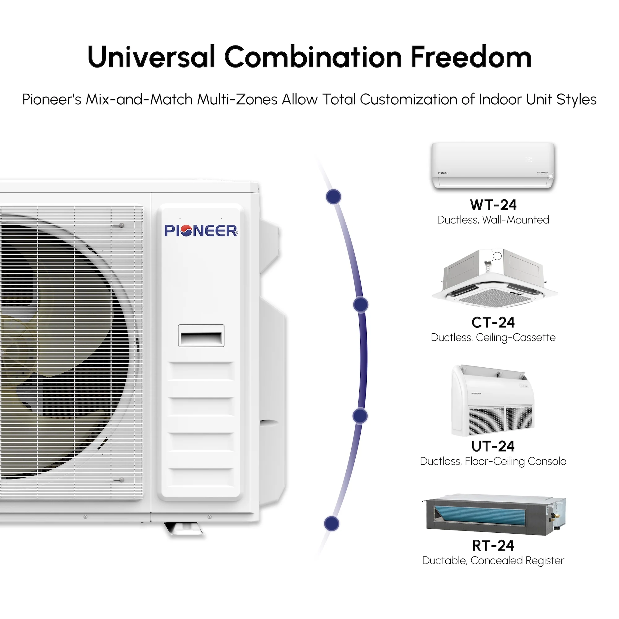 Pioneer® Multi (3) Circuit Quantum Ultra Series 24 SEER2 Triple Zone Outdoor Section Inverter++ Energy-Star Air Conditioner Heat Pump 230V - Image 3